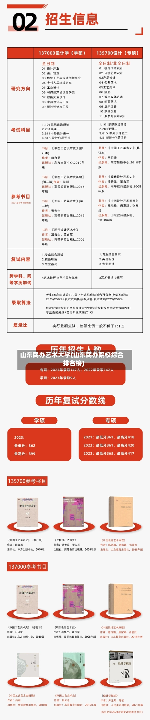 山东民办艺术大学(山东民办院校综合排名榜)-第1张图片