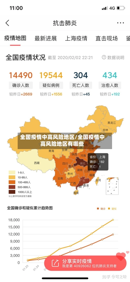 全国疫情中高风险地区/全国疫情中高风险地区有哪些-第2张图片