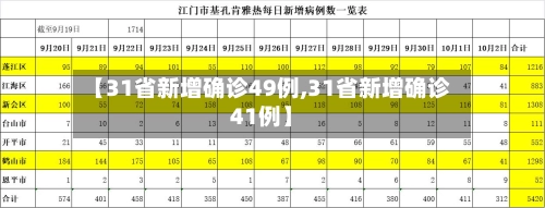 【31省新增确诊49例,31省新增确诊41例】-第1张图片