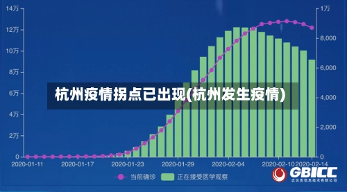 杭州疫情拐点已出现(杭州发生疫情)-第1张图片