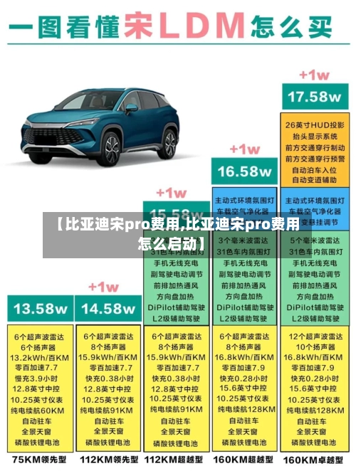 【比亚迪宋pro费用,比亚迪宋pro费用怎么启动】-第1张图片
