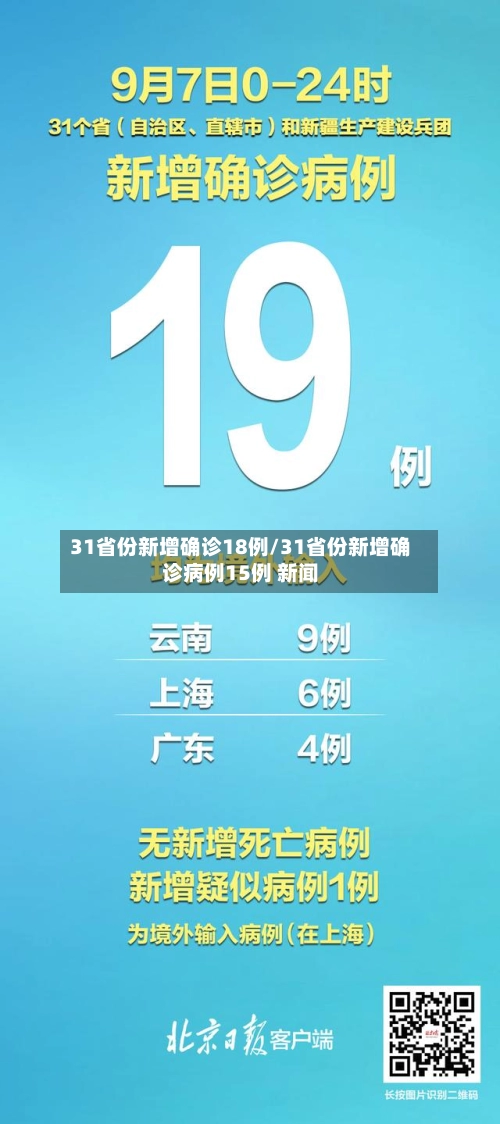 31省份新增确诊18例/31省份新增确诊病例15例 新闻-第1张图片