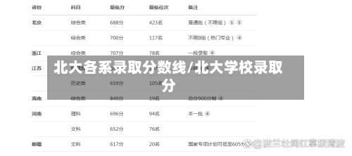 北大各系录取分数线/北大学校录取分-第1张图片