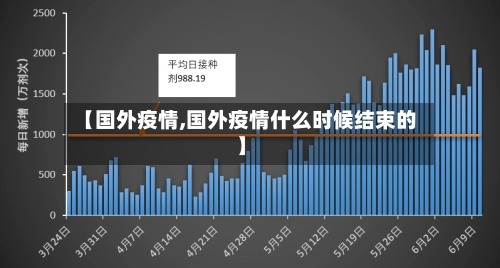 【国外疫情,国外疫情什么时候结束的】-第1张图片