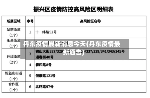 丹东疫情最新消息今天(丹东疫情最新通告)-第1张图片