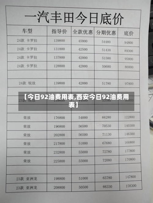 【今日92油费用表,西安今日92油费用表】-第1张图片