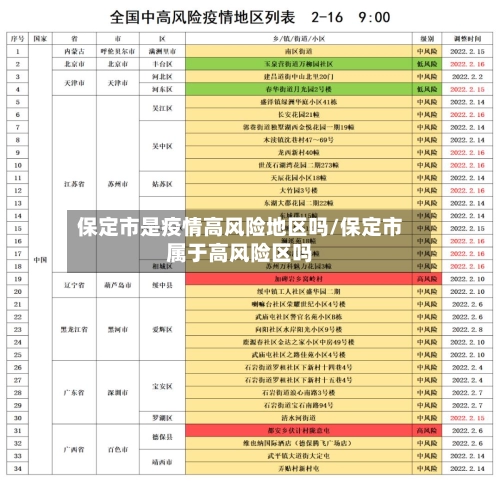 保定市是疫情高风险地区吗/保定市属于高风险区吗-第1张图片