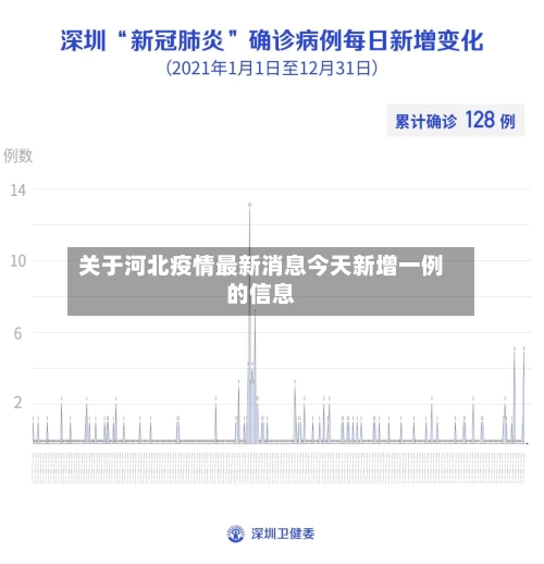关于河北疫情最新消息今天新增一例的信息-第1张图片