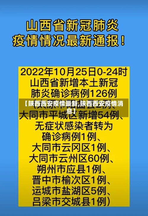 【陕西西安疫情最新,陕西西安疫情消息】-第2张图片