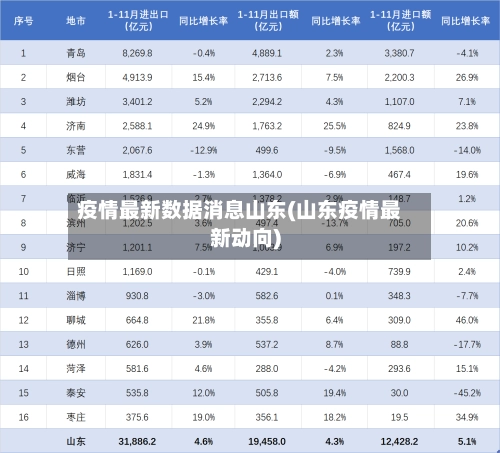 疫情最新数据消息山东(山东疫情最新动向)-第3张图片