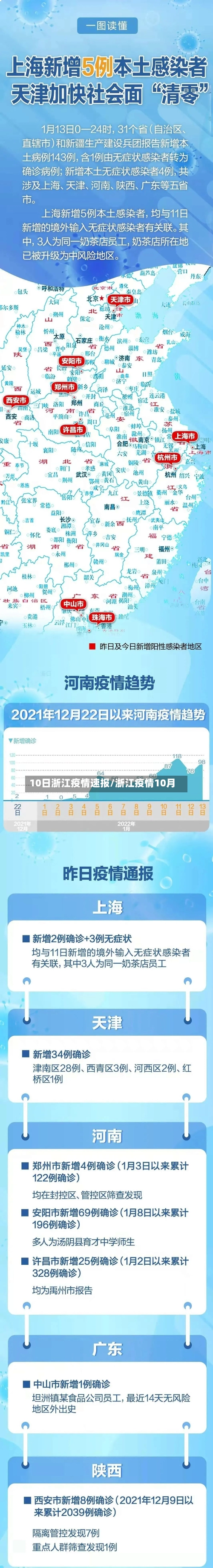 10日浙江疫情速报/浙江疫情10月-第1张图片