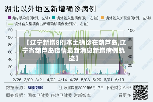 【辽宁新增8例本土确诊在葫芦岛,辽宁省葫芦岛疫情最新消息新增病例轨迹】-第1张图片