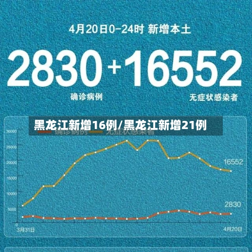 黑龙江新增16例/黑龙江新增21例-第1张图片