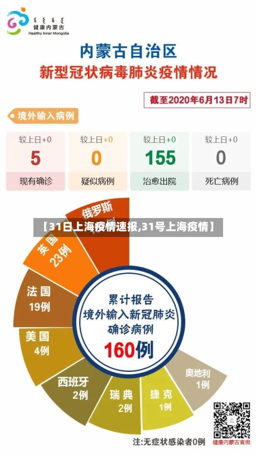 【31日上海疫情速报,31号上海疫情】-第1张图片