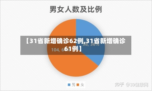 【31省新增确诊62例,31省新增确诊61例】-第1张图片