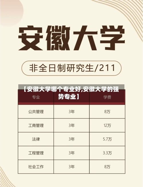 【安徽大学哪个专业好,安徽大学的强势专业】-第1张图片