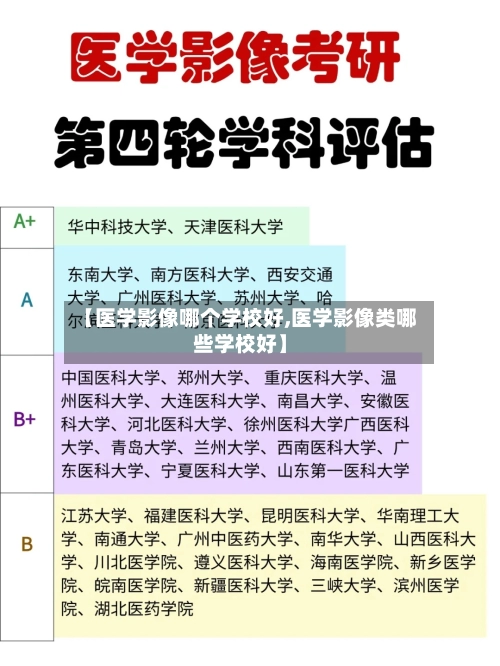 【医学影像哪个学校好,医学影像类哪些学校好】-第1张图片