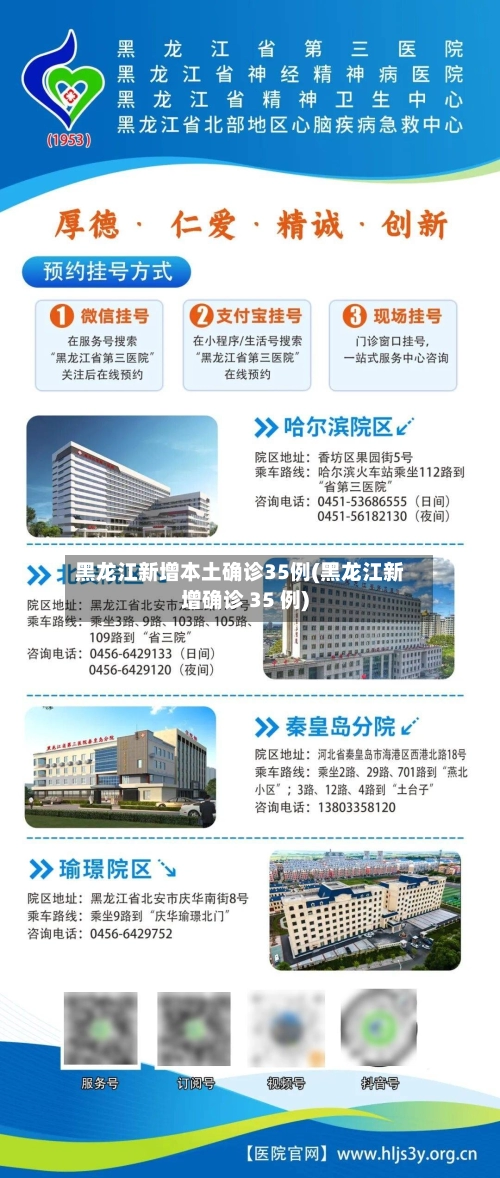 黑龙江新增本土确诊35例(黑龙江新增确诊 35 例)-第1张图片