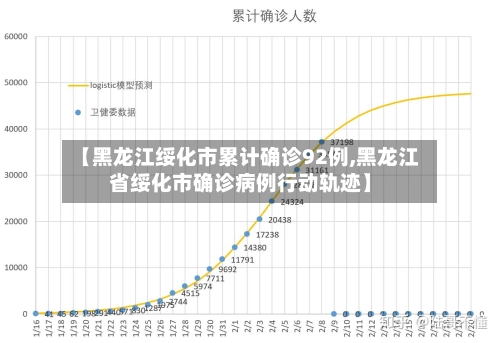 【黑龙江绥化市累计确诊92例,黑龙江省绥化市确诊病例行动轨迹】-第1张图片
