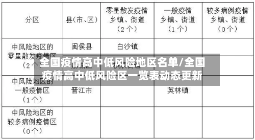 全国疫情高中低风险地区名单/全国疫情高中低风险区一览表动态更新-第1张图片