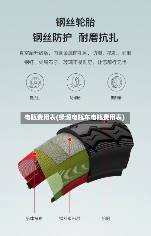 电瓶费用表(绿源电瓶车电瓶费用表)-第1张图片