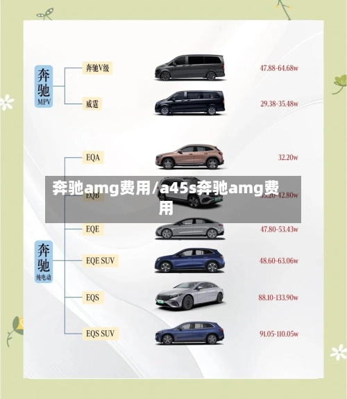 奔驰amg费用/a45s奔驰amg费用-第1张图片