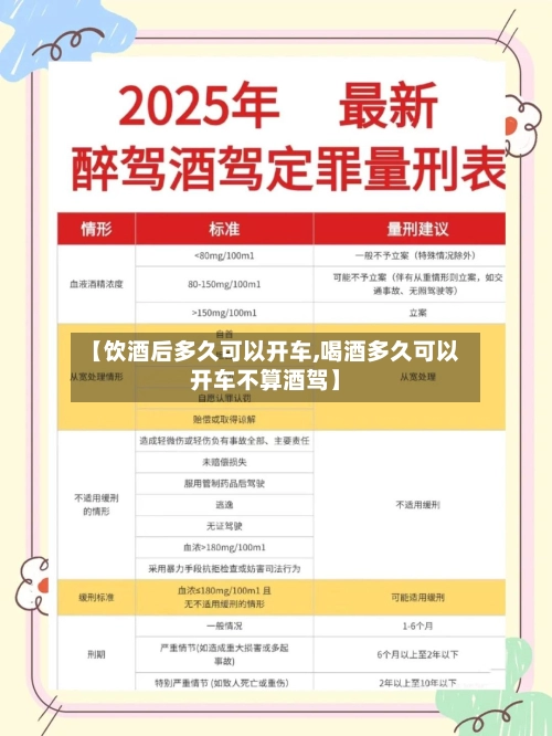 【饮酒后多久可以开车,喝酒多久可以开车不算酒驾】-第1张图片