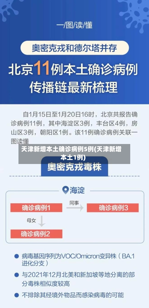 天津新增本土确诊病例5例(天津新增本土1例)-第1张图片