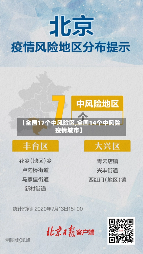 【全国17个中风险区,全国14个中风险疫情城市】-第2张图片