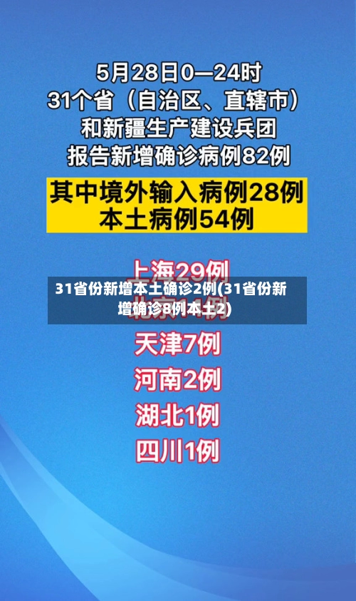 31省份新增本土确诊2例(31省份新增确诊8例本土2)-第1张图片