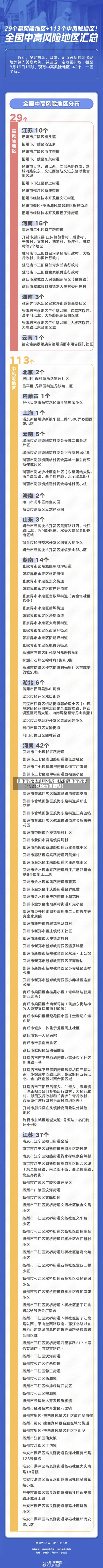 【全国高中风险区降至15个,全国高中风险地区调整】-第1张图片