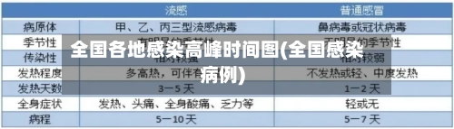全国各地感染高峰时间图(全国感染病例)-第1张图片