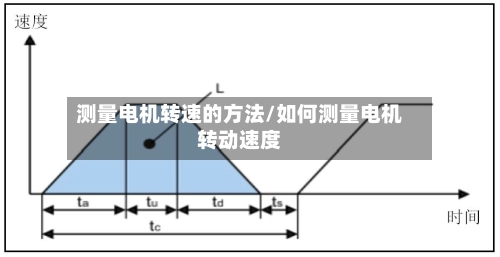 测量电机转速的方法/如何测量电机转动速度-第1张图片