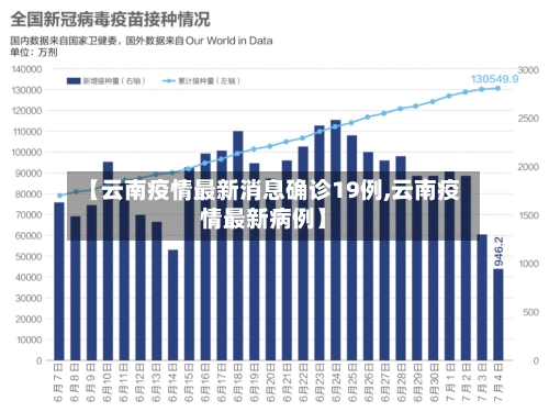 【云南疫情最新消息确诊19例,云南疫情最新病例】-第1张图片