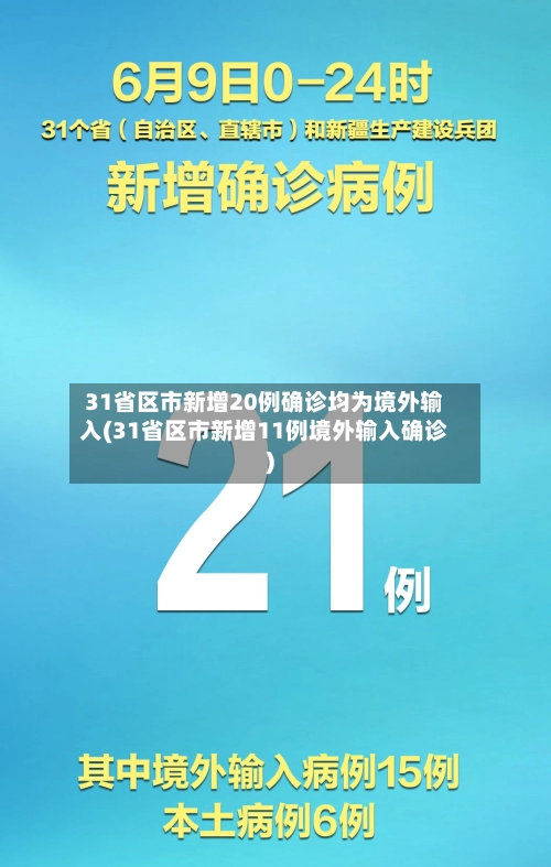 31省区市新增20例确诊均为境外输入(31省区市新增11例境外输入确诊)-第1张图片