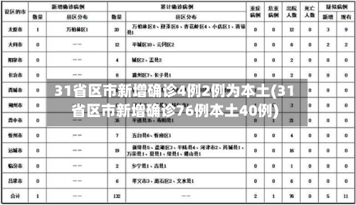 31省区市新增确诊4例2例为本土(31省区市新增确诊76例本土40例)-第2张图片