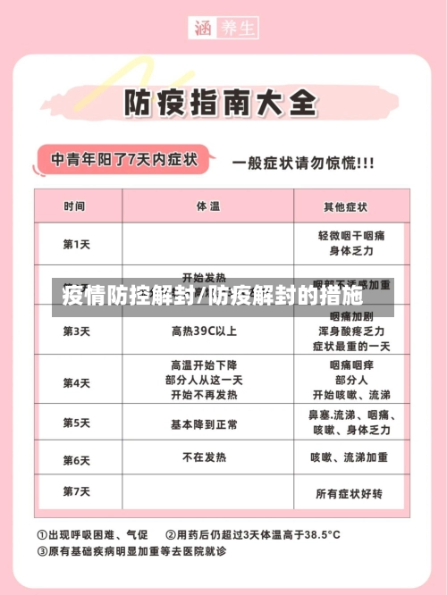 疫情防控解封/防疫解封的措施-第1张图片