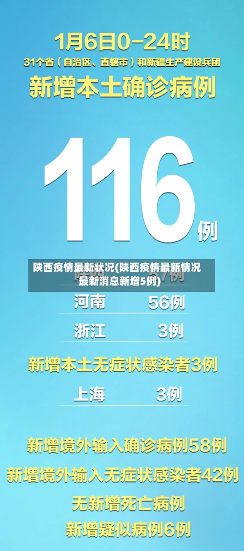 陕西疫情最新状况(陕西疫情最新情况最新消息新增5例)-第1张图片