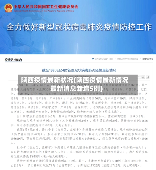 陕西疫情最新状况(陕西疫情最新情况最新消息新增5例)-第2张图片