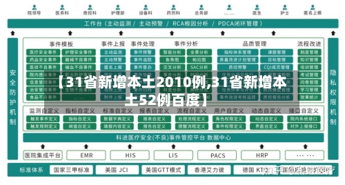 【31省新增本土2010例,31省新增本土52例百度】-第3张图片