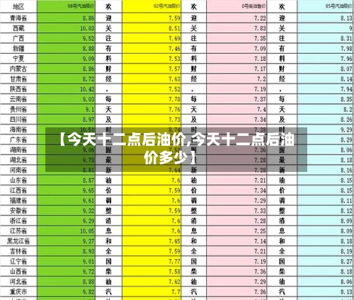 【今天十二点后油价,今天十二点后油价多少】-第1张图片
