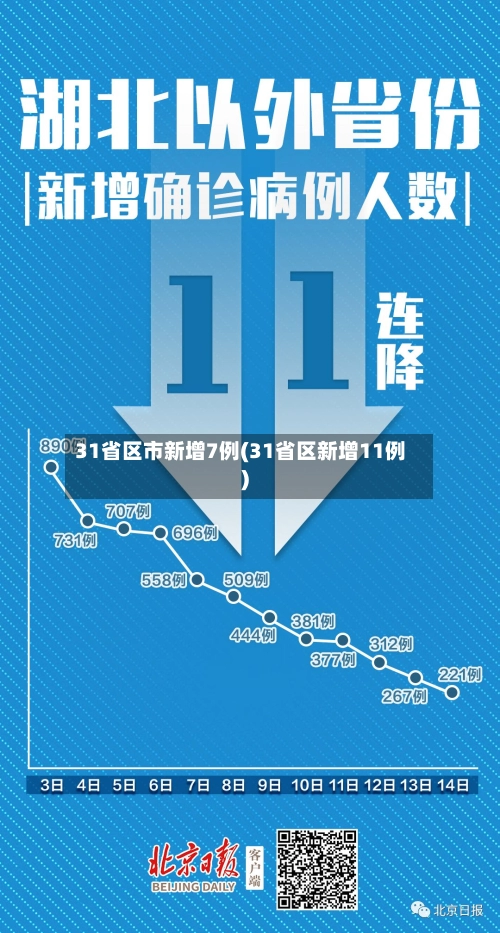 31省区市新增7例(31省区新增11例)-第1张图片