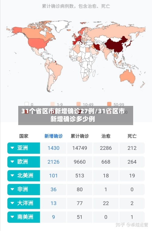 31个省区市新增确诊27例/31省区市新增确诊多少例-第3张图片