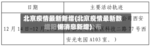 北京疫情最新新增(北京疫情最新数据消息新增)