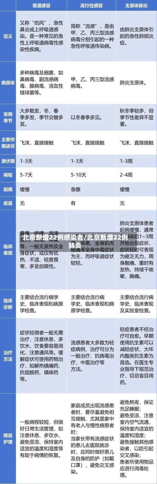 北京新增22例感染者/北京新增22例肺炎-第1张图片
