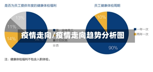 疫情走向/疫情走向趋势分析图-第1张图片