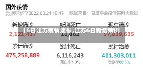 【6日江苏疫情速报,江苏6日新增病例】-第1张图片