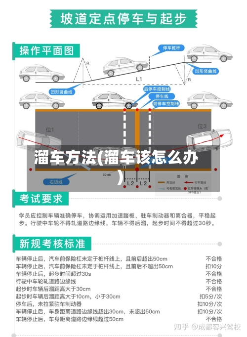 溜车方法(溜车该怎么办)-第1张图片