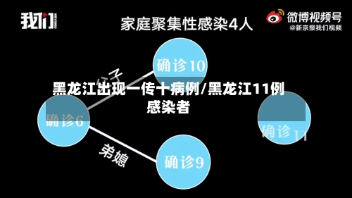黑龙江出现一传十病例/黑龙江11例感染者-第1张图片