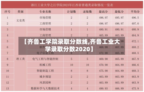 【齐鲁工学院录取分数线,齐鲁工业大学录取分数2020】-第1张图片